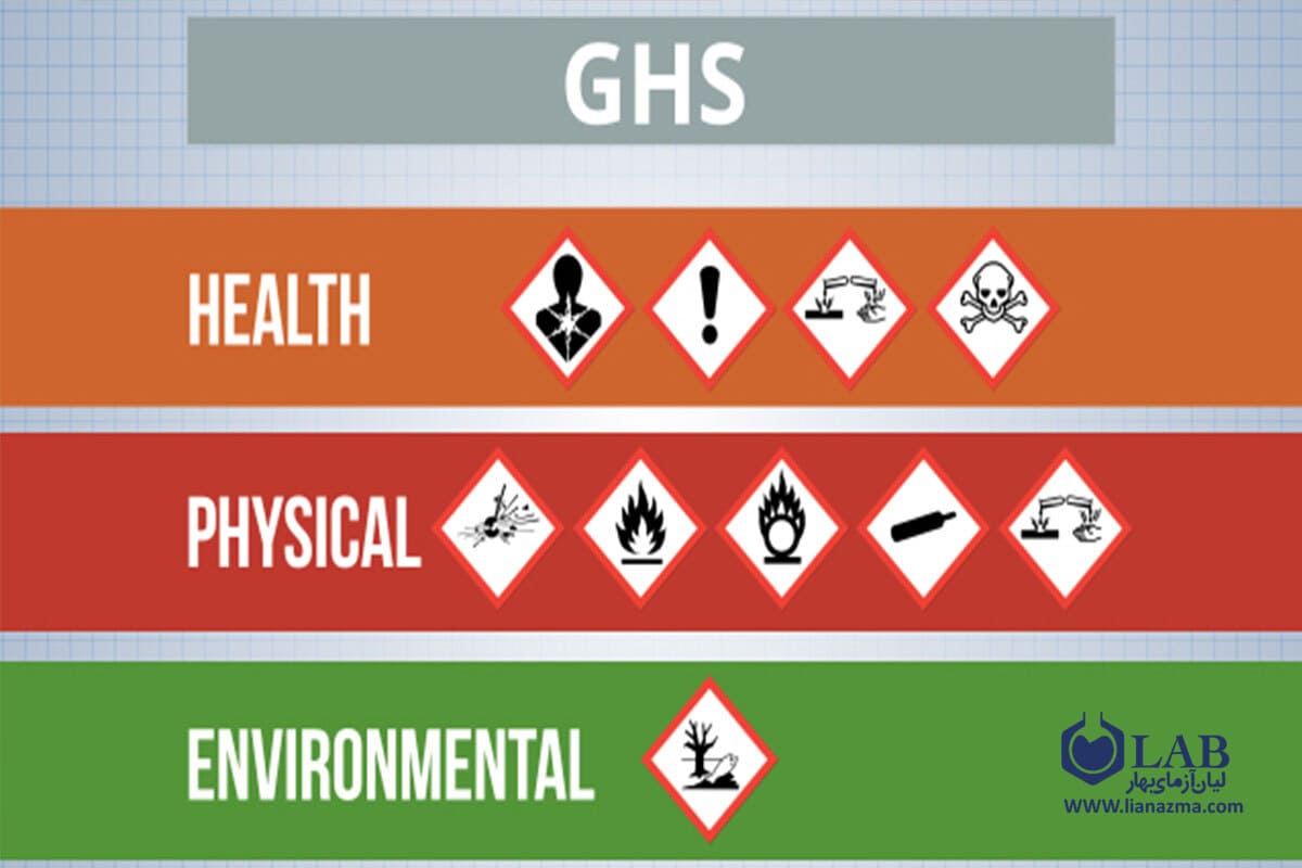آشنایی با نحوه طبقه‌بندی مواد شیمیایی خطرناک با GHS